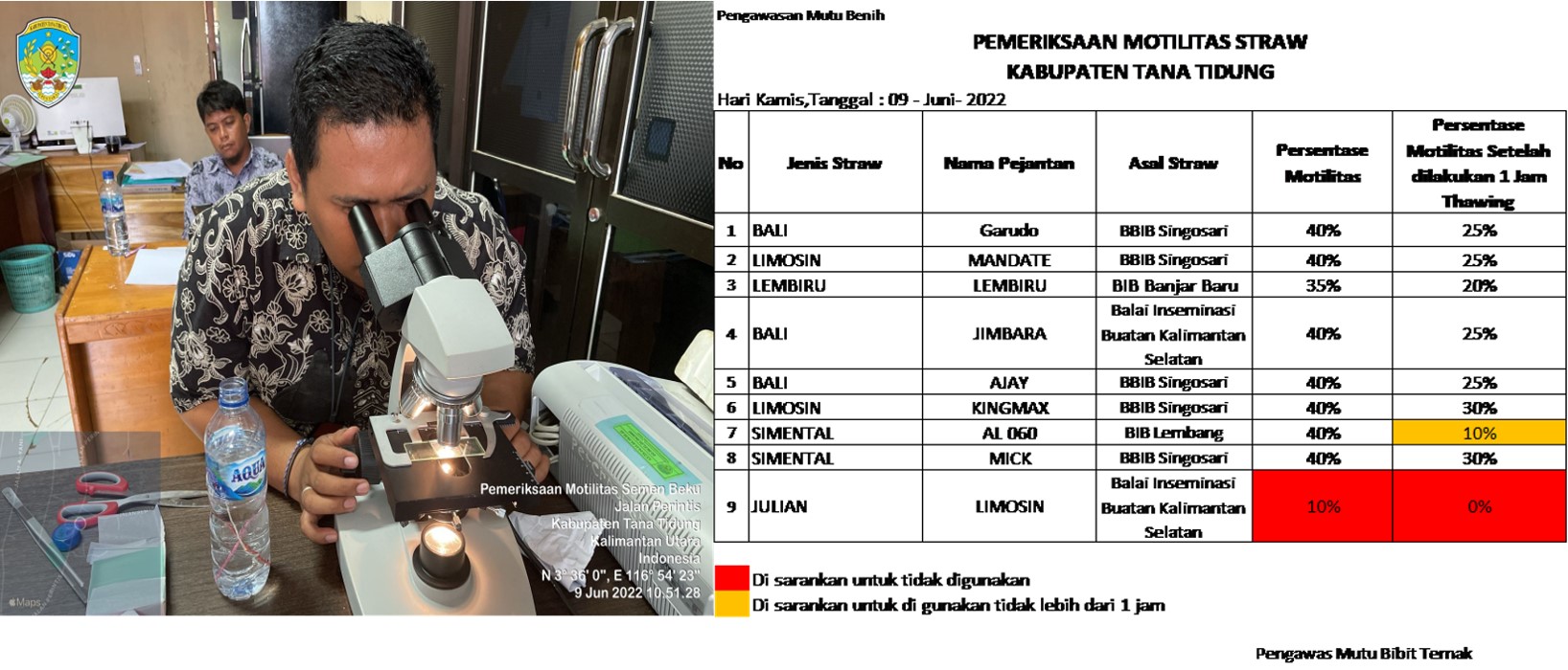 Pemeriksaan Motilitas Spermatozoa Semen Beku